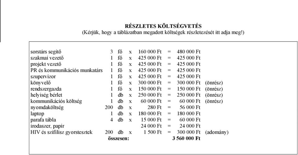 Ft szupervizor 1 fő x 425 000 Ft = 425 000 Ft könyvelő 1 fő x 300 000 Ft = 300 000 Ft (önrész) rendszergazda 1 fő x 150 000 Ft = 150 000 Ft (önrész) helyiség bérlet 1 db x 250 000 Ft = 250 000 Ft