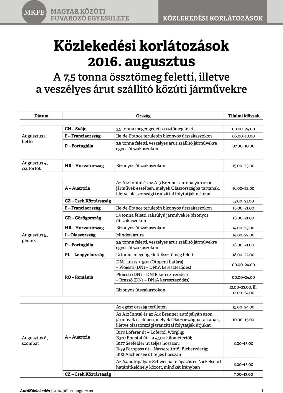 , péntek Az A12 Inntal és az A13 Brenner autópályán azon járművek esetében, melyek Olaszországba tartanak, 16.00 22.00 illetve olaszországi tranzittal folytatják útjukat CZ Cseh Köztársaság 17.00 21.