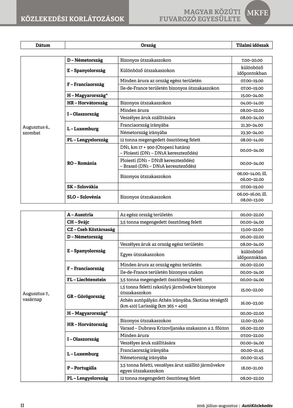 00 14.00 06.00 14.00, ill. 06.00 22.00 SK Szlovákia 07.00 19.00 SLO Szlovénia 06.00 16.00, ill. 08.00 13.00 Augusztus 7., CH Svájc 3,5 tonna megengedett össztömeg felett CZ Cseh Köztársaság 13.00 22.00 D Németország 00.