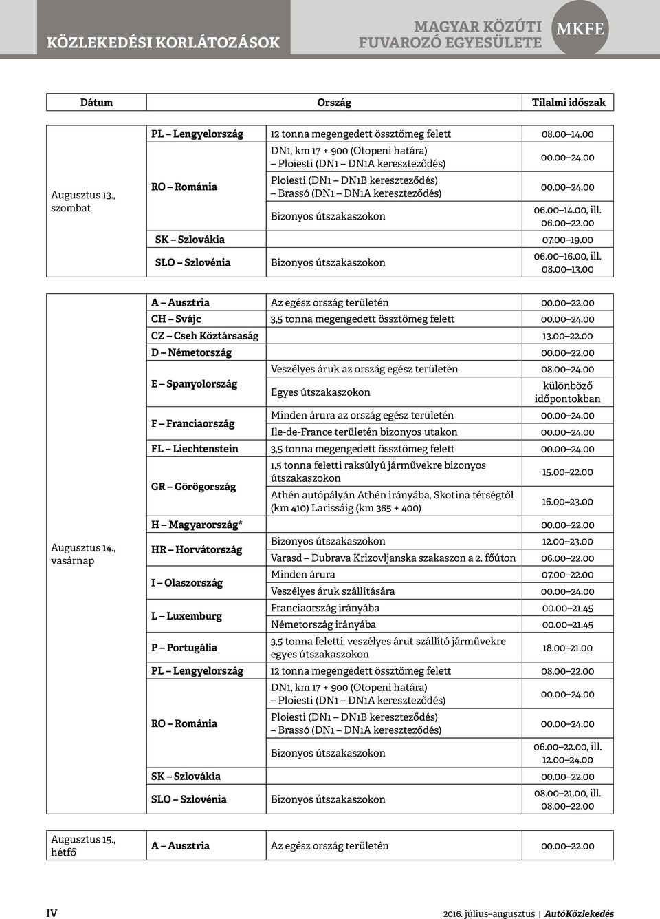 00 D Németország 00.00 22.00 Egyes Minden árura az ország egész területén Ile-de-France területén bizonyos utakon FL Liechtenstein 3,5 tonna megengedett össztömeg felett 15.00 22.00 Athén autópályán Athén irányába, Skotina térségtől (km 410) Larissáig (km 365 + 400) H Magyarország* 00.