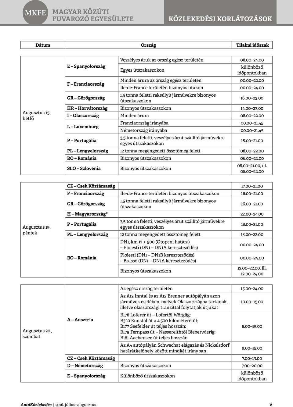 00 21.00 H Magyarország* 22.00 24.00 PL Lengyelország 12 tonna megengedett össztömeg felett 18.00 22.00 12.00 22.00, ill. Augusztus 20., Az egész ország területén 15.00 24.00 Az A12 Inntal és az A13 Brenner autópályán azon járművek esetében, melyek Olaszországba tartanak, 10.