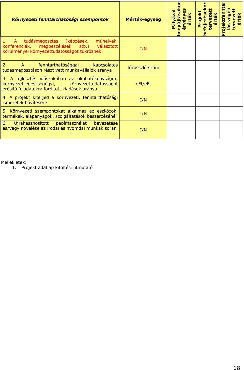 A fenntarthatósággal kapcsolatos tudásmegosztáson részt vett munkavállalók aránya 3.