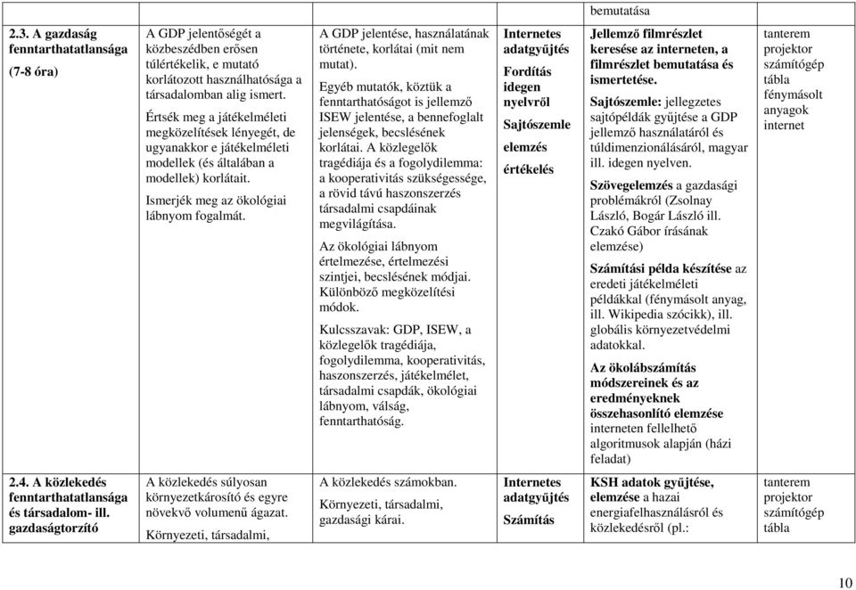 A GDP jelentése, használatának története, korlátai (mit nem mutat). Egyéb mutatók, köztük a fenntarthatóságot is jellemzı ISEW jelentése, a bennefoglalt jelenségek, becslésének korlátai.