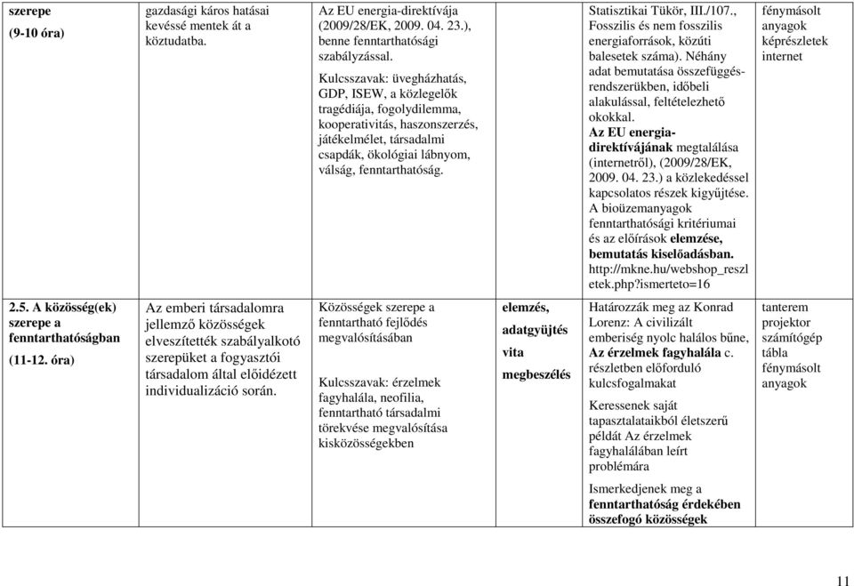 Statisztikai Tükör, III./107., Fosszilis és nem fosszilis energiaforrások, közúti balesetek száma). Néhány adat bemutatása összefüggésrendszerükben, idıbeli alakulással, feltételezhetı okokkal.