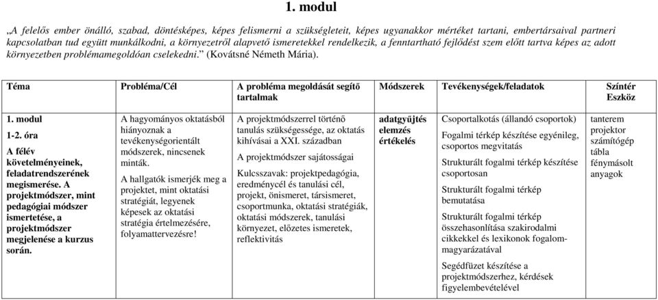 alapvetı ismeretekkel rendelkezik, a fenntartható fejlıdést szem elıtt tartva képes az adott környezetben problémamegoldóan cselekedni. (Kovátsné Németh Mária).