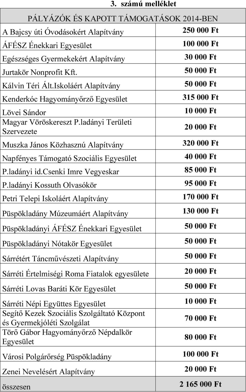 ladányi Területi Szervezete Muszka János Közhasznú Alapítvány Napfényes Támogató Szociális Egyesület P.ladányi id.csenki Imre Vegyeskar P.