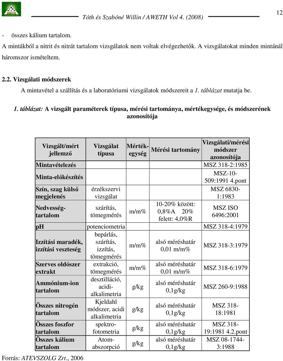 táblázat: A vizsgált paraméterek típusa, mérési tartománya, mértékegysége, és módszerének azonosítója Vizsgálati/mérési Vizsgált/mért Vizsgálat Mértékegység módszer jellemzı típusa azonosítója