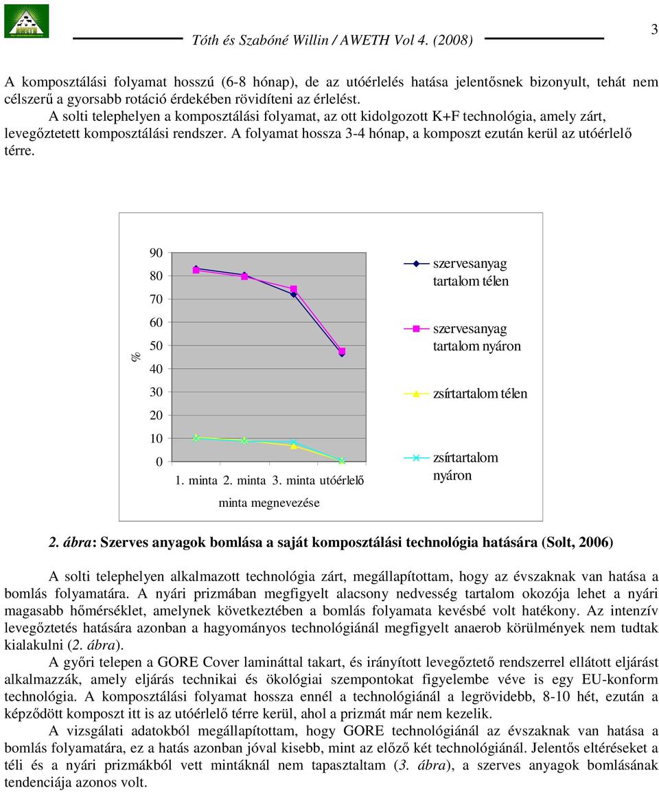 A folyamat hossza 3-4 hónap, a komposzt ezután kerül az utóérlelı térre. % 90 80 70 60 50 40 30 20 10 0 1. minta 2. minta 3.