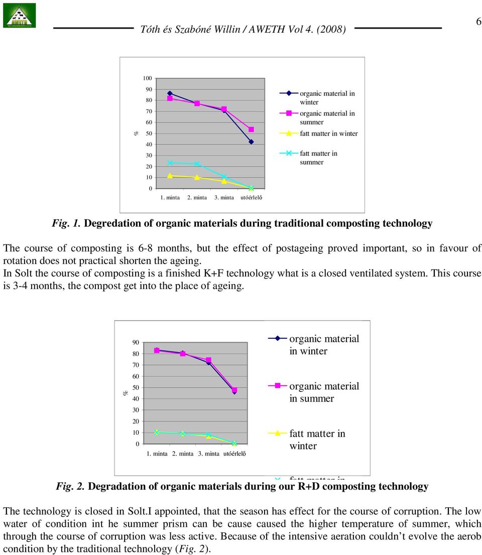 0 1. minta 2. minta 3. minta utóérlelı organic material in winter organic material in summer fatt matter in winter fatt matter in summer Fig. 1. Degredation of organic materials during traditional