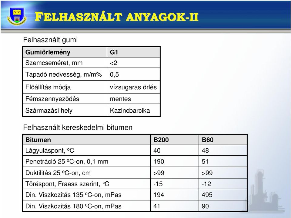 Lágyuláspont, o C Penetráció 25 o Con, 0,1 mm Duktilitás 25 o Con, cm Töréspont, Fraass szerint, C Din.