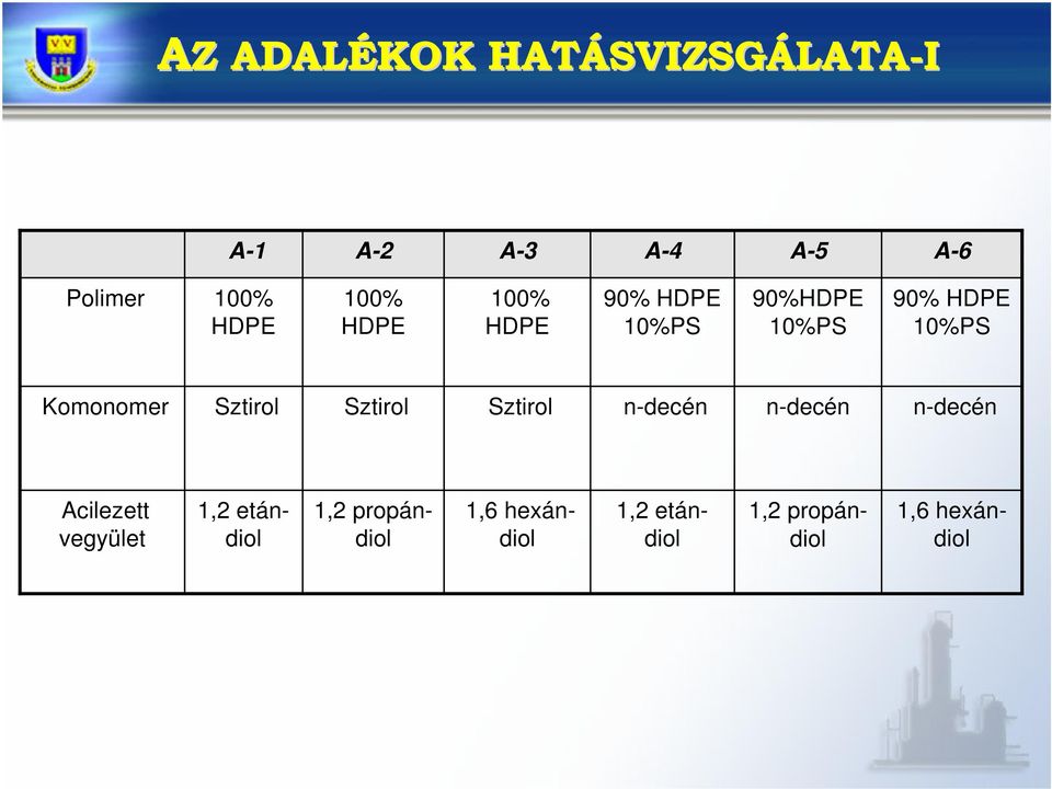 Sztirol ndecén ndecén ndecén Acilezett vegyület 1,2 etándiol 1,2