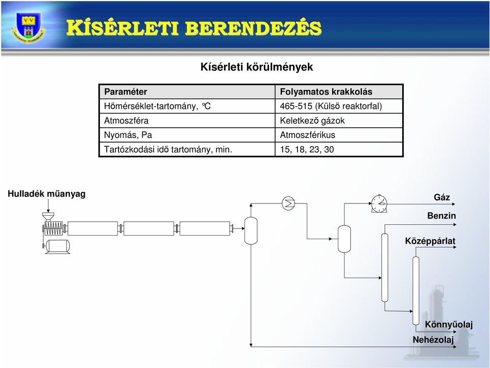 Folyamatos krakkolás 465515 (Küls reaktorfal) Keletkez gázok