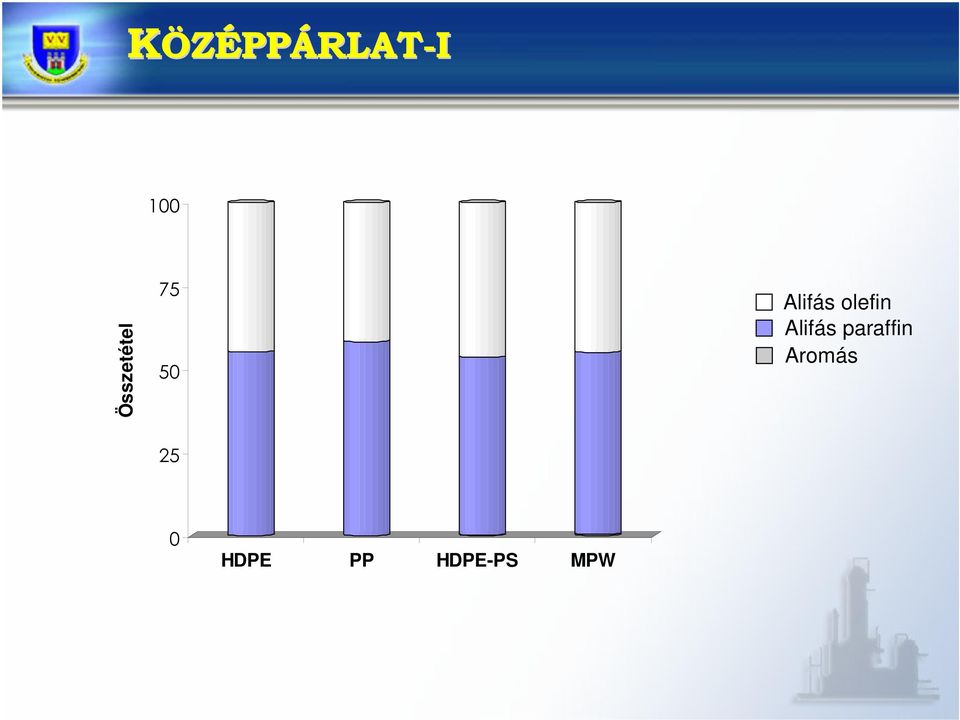 Alifás paraffin