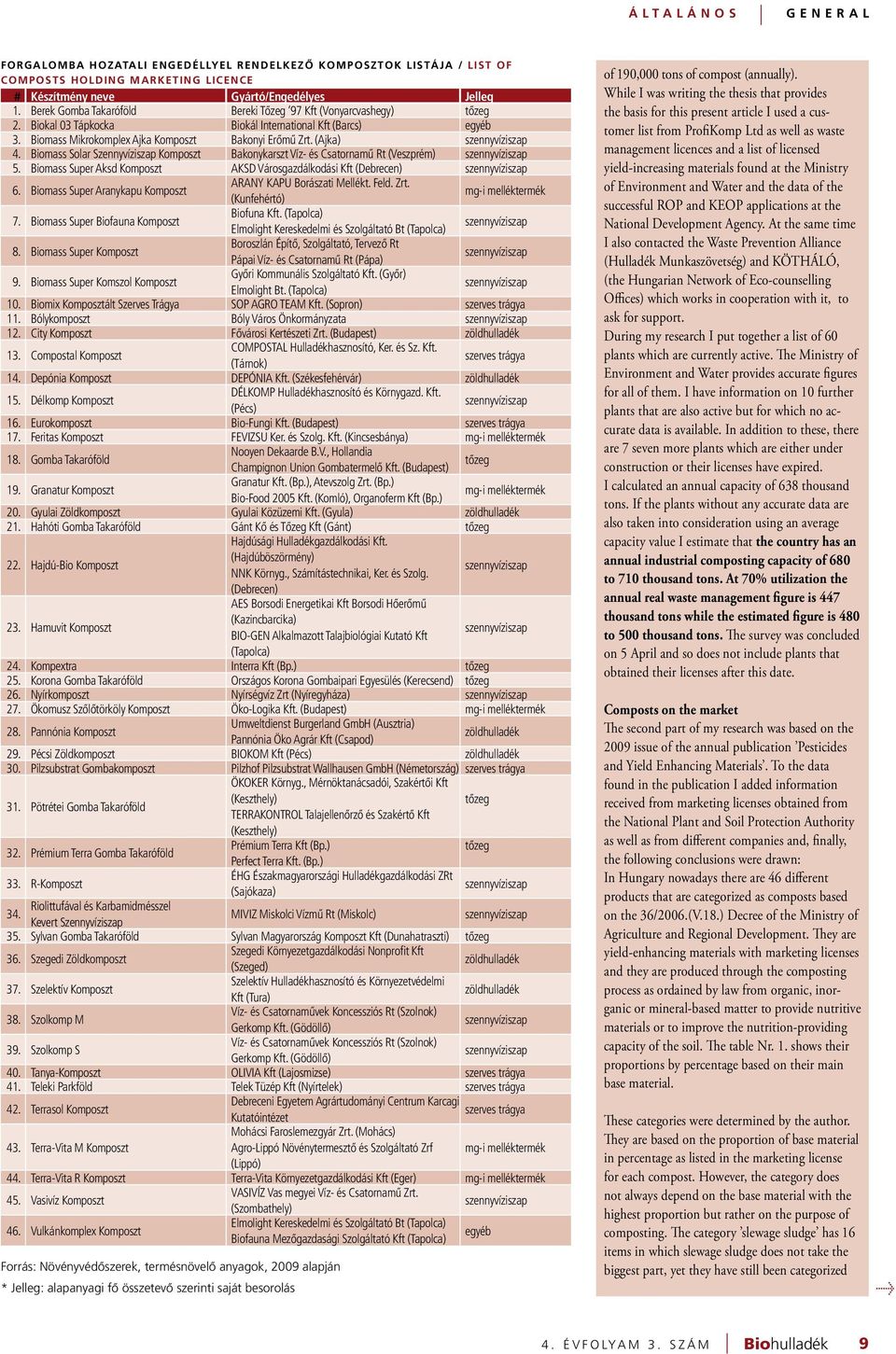 (Ajka) szennyvíziszap 4. Biomass Solar Szennyvíziszap Komposzt Bakonykarszt Víz- és Csatornamû Rt (Veszprém) szennyvíziszap 5.