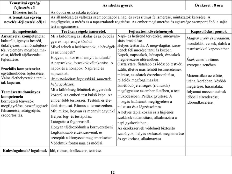 Kompetenciák Tevékenységek/ ismeretek Fejlesztési követelmények Kapcsolódási pontok Anyanyelvi kompetencia: Magyar nyelv és irodalom: kulturált, igényes beszéd, önkifejezés, memóriafejlesztés,