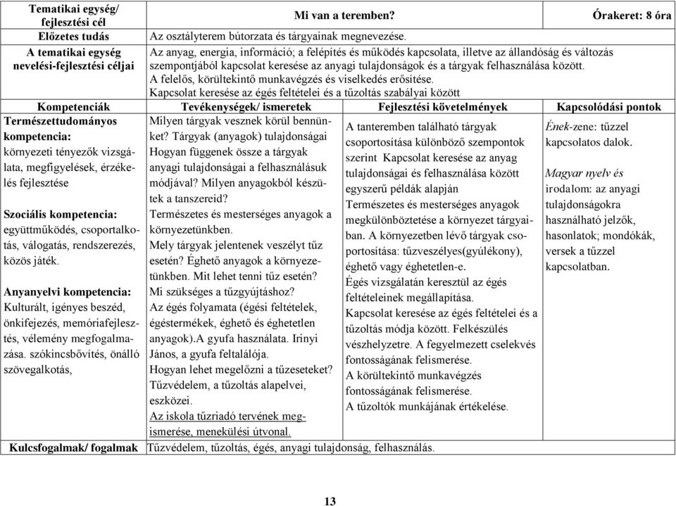 tulajdonságok és a tárgyak felhasználása között. A felelős, körültekintő munkavégzés és viselkedés erősítése.