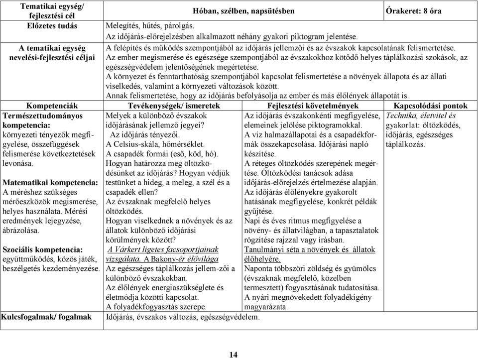 Az ember megismerése és egészsége szempontjából az évszakokhoz kötődő helyes táplálkozási szokások, az egészségvédelem jelentőségének megértetése.