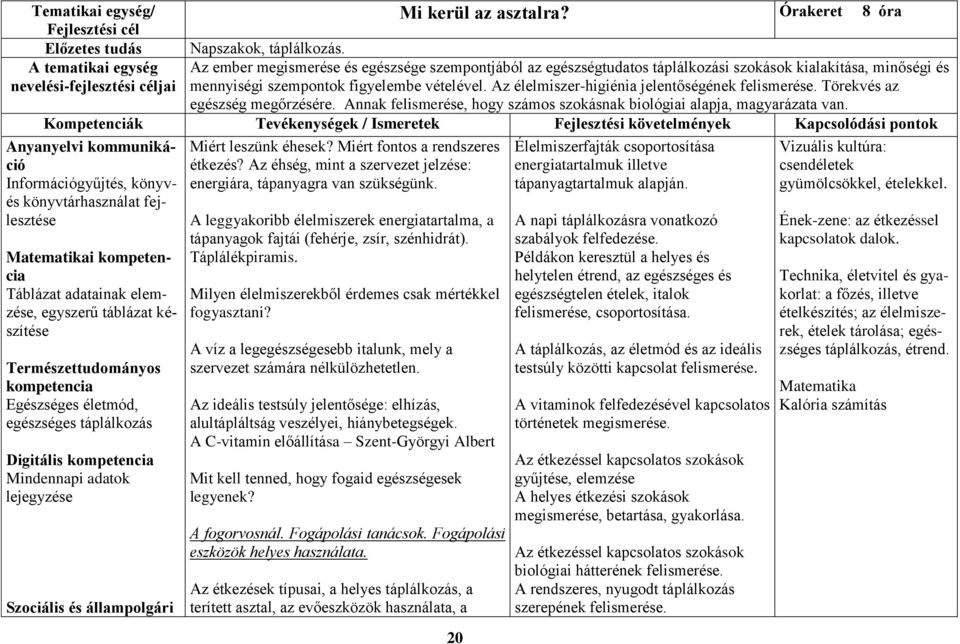 vételével. Az élelmiszer-higiénia jelentőségének felismerése. Törekvés az egészség megőrzésére. Annak felismerése, hogy számos szokásnak biológiai alapja, magyarázata van.