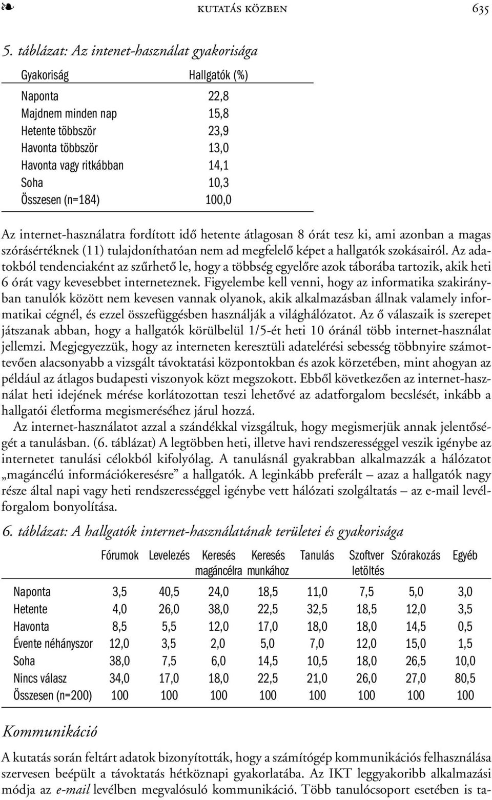 (n=184) 100,0 Az internet-használatra fordított idõ hetente átlagosan 8 órát tesz ki, ami azonban a magas szórásértéknek (11) tulajdoníthatóan nem ad megfelelõ képet a hallgatók szokásairól.