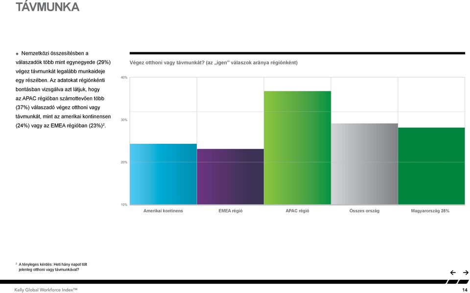 mint az amerikai kontinensen (24%) vagy az EMEA régióban (23%) 2. 40% 30% Végez otthoni vagy távmunkát?