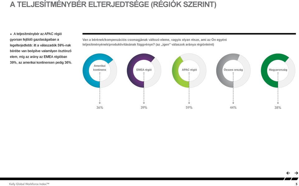 pedig 36%.