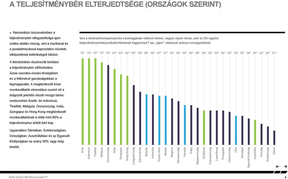 (az igen válaszok aránya országonként) 75 % 75 % 75 % 72 % 70 % 67 % 63 % 62 % 55 % 50 % 48 % 48 % 47 % 47 % 45 % 43 % 40 % 40 % 38 % 36 % 36 % 36 % 36 % 35 % 32 % 32 % 30 % 29 % 26 % 24 % 21 % A