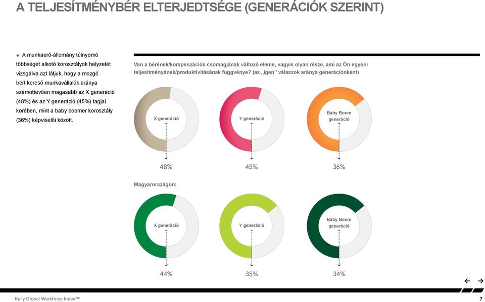 képviselői között. Van a bérének/kompenzációs csomagjának változó eleme, vagyis olyan része, ami az Ön egyéni teljesítményének/produktivitásának függvénye?