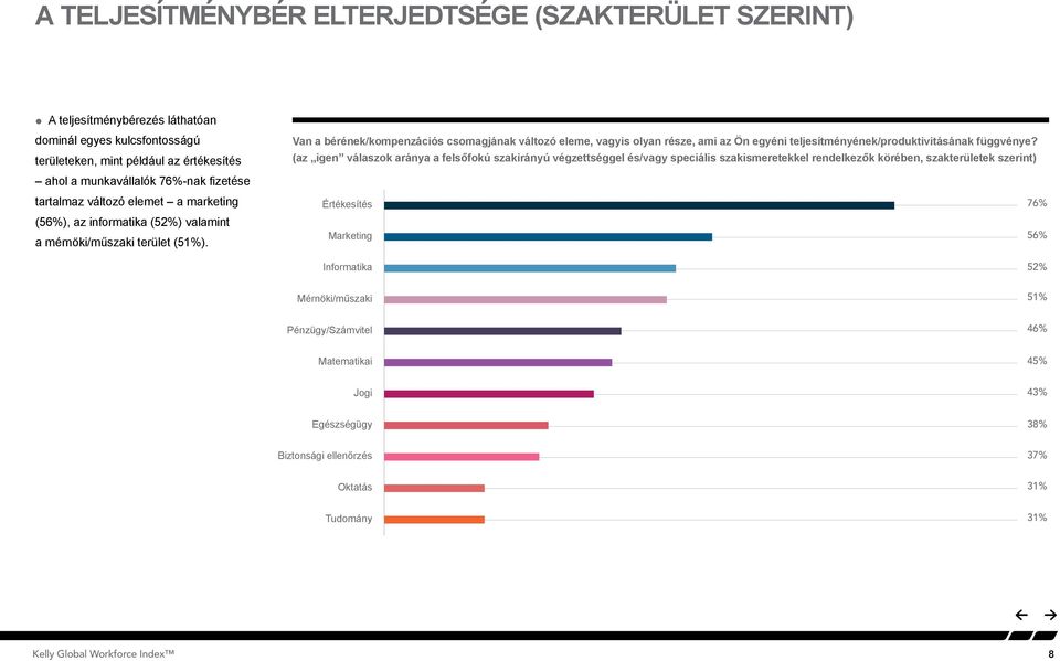 Van a bérének/kompenzációs csomagjának változó eleme, vagyis olyan része, ami az Ön egyéni teljesítményének/produktivitásának függvénye?