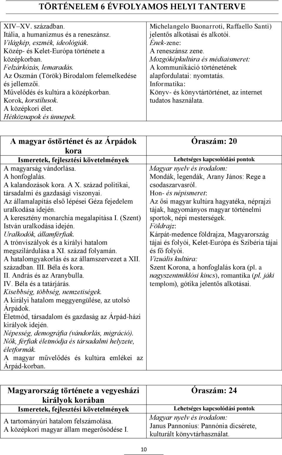 Michelangelo Buonarroti, Raffaello Santi) jelentős alkotásai és alkotói. Ének-zene: A reneszánsz zene. Mozgóképkultúra és médiaismeret: A kommunikáció történetének alapfordulatai: nyomtatás.