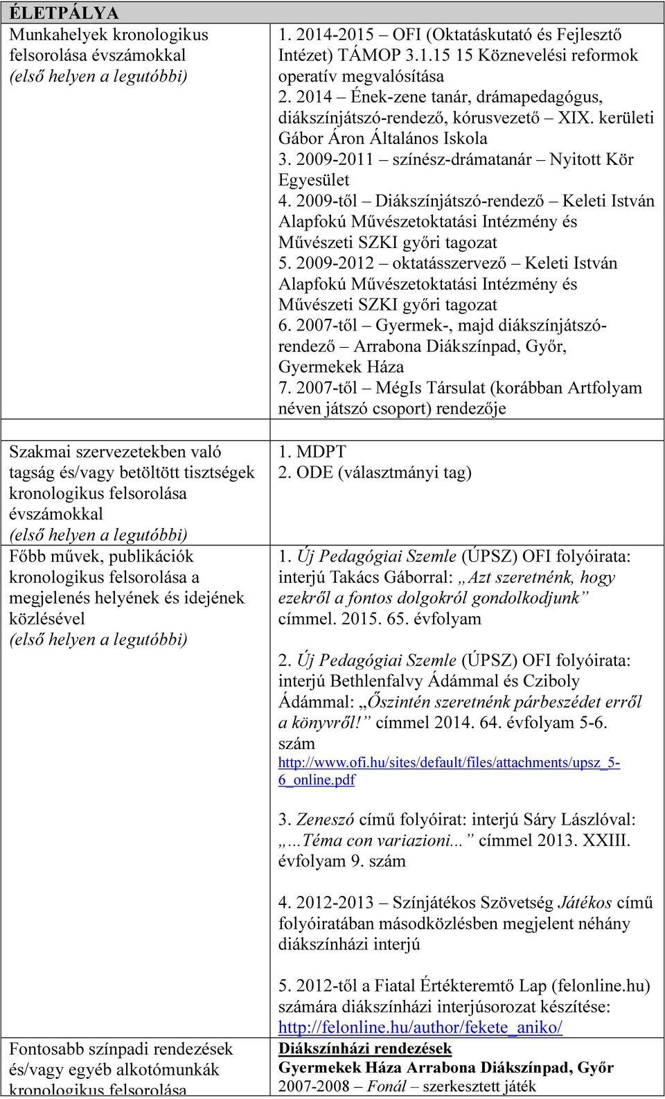 2014 Ének-zene tanár, drámapedagógus, diákszínjátszó-rendező, kórusvezető XIX. kerületi Gábor Áron Általános Iskola 3. 2009-2011 színész-drámatanár Nyitott Kör Egyesület 4.