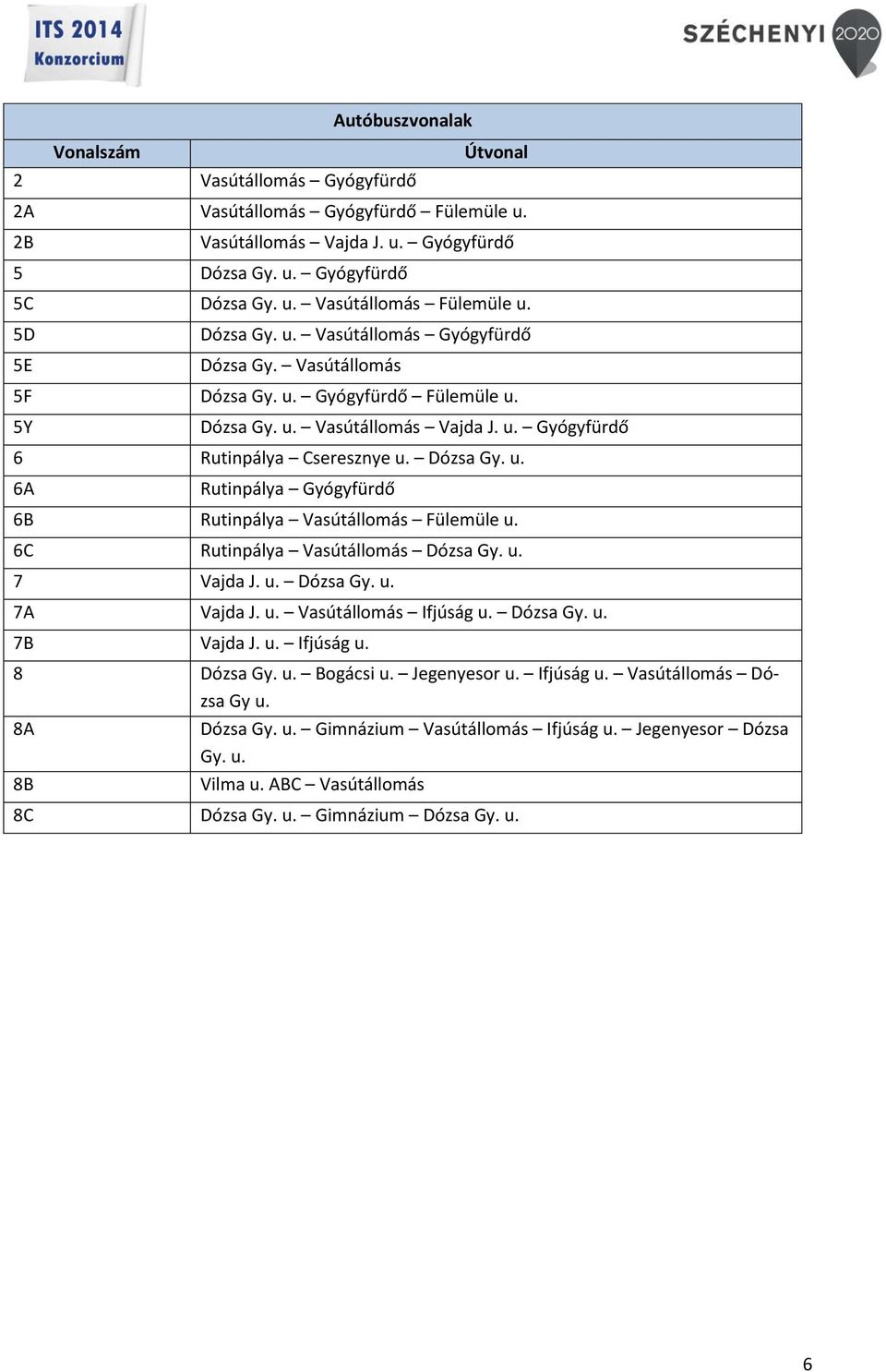 6C Rutinpálya Vasútállomás Dózsa Gy. u. 7 Vajda J. u. Dózsa Gy. u. 7A Vajda J. u. Vasútállomás Ifjúság u. Dózsa Gy. u. 7B Vajda J. u. Ifjúság u. 8 Dózsa Gy. u. Bogácsi u. Jegenyesor u. Ifjúság u. Vasútállomás Dózsa Gy u.