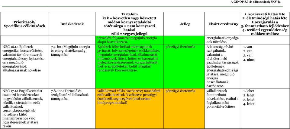 Intézkedések 7.7. int.