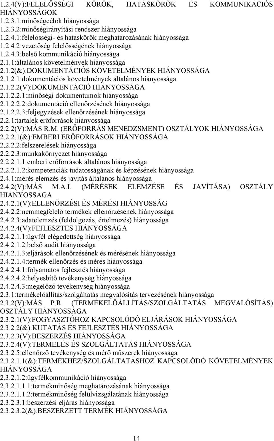 1.2.2(V):DOKUMENTÁCIÓ HIÁNYOSSÁGA 2.1.2.2.1:minőségi dokumentumok hiányossága 2.1.2.2.2:dokumentáció ellenőrzésének hiányossága 2.1.2.2.3:feljegyzések ellenőrzésének hiányossága 2.2.1:tartalék erőforrások hiányossága 2.