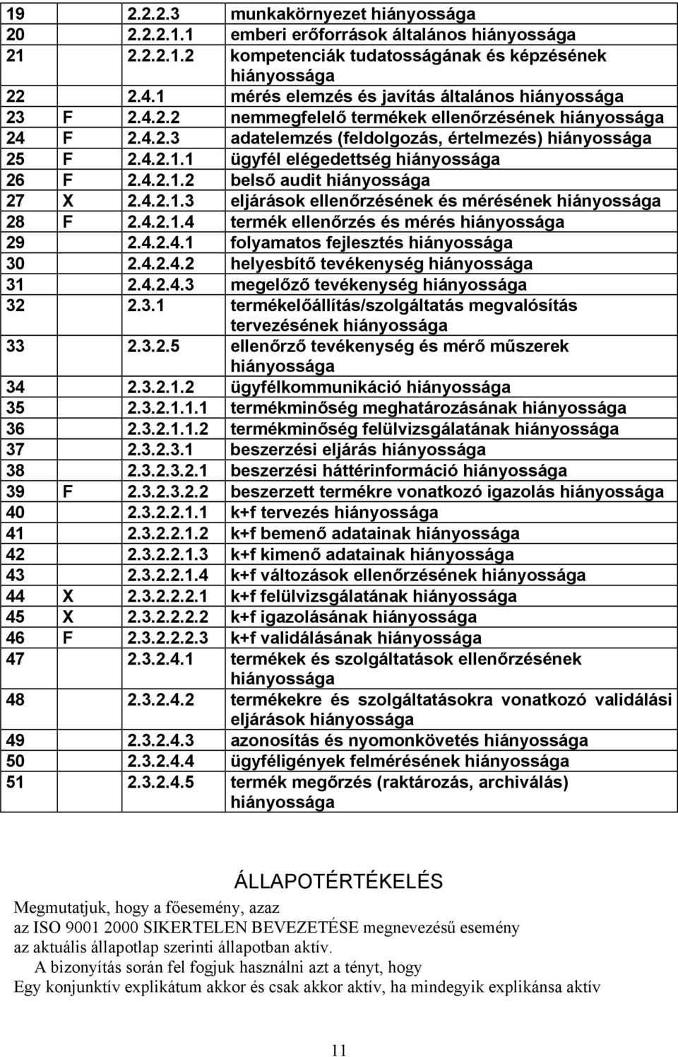 4.2.1.2 belső audit hiányossága 27 X 2.4.2.1.3 eljárások ellenőrzésének és mérésének hiányossága 28 F 2.4.2.1.4 termék ellenőrzés és mérés hiányossága 29 2.4.2.4.1 folyamatos fejlesztés hiányossága 30 2.