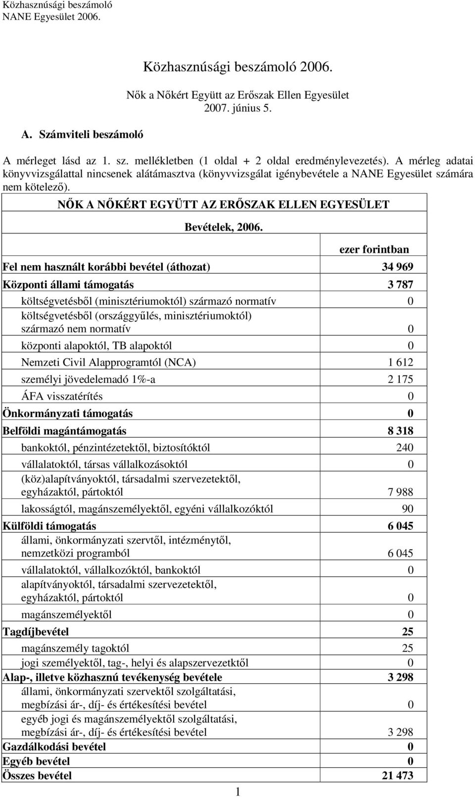 ezer forintban Fel nem használt korábbi bevétel (áthozat) 34 969 Központi állami támogatás 3 787 költségvetésből (minisztériumoktól) származó normatív 0 költségvetésből (országgyűlés,