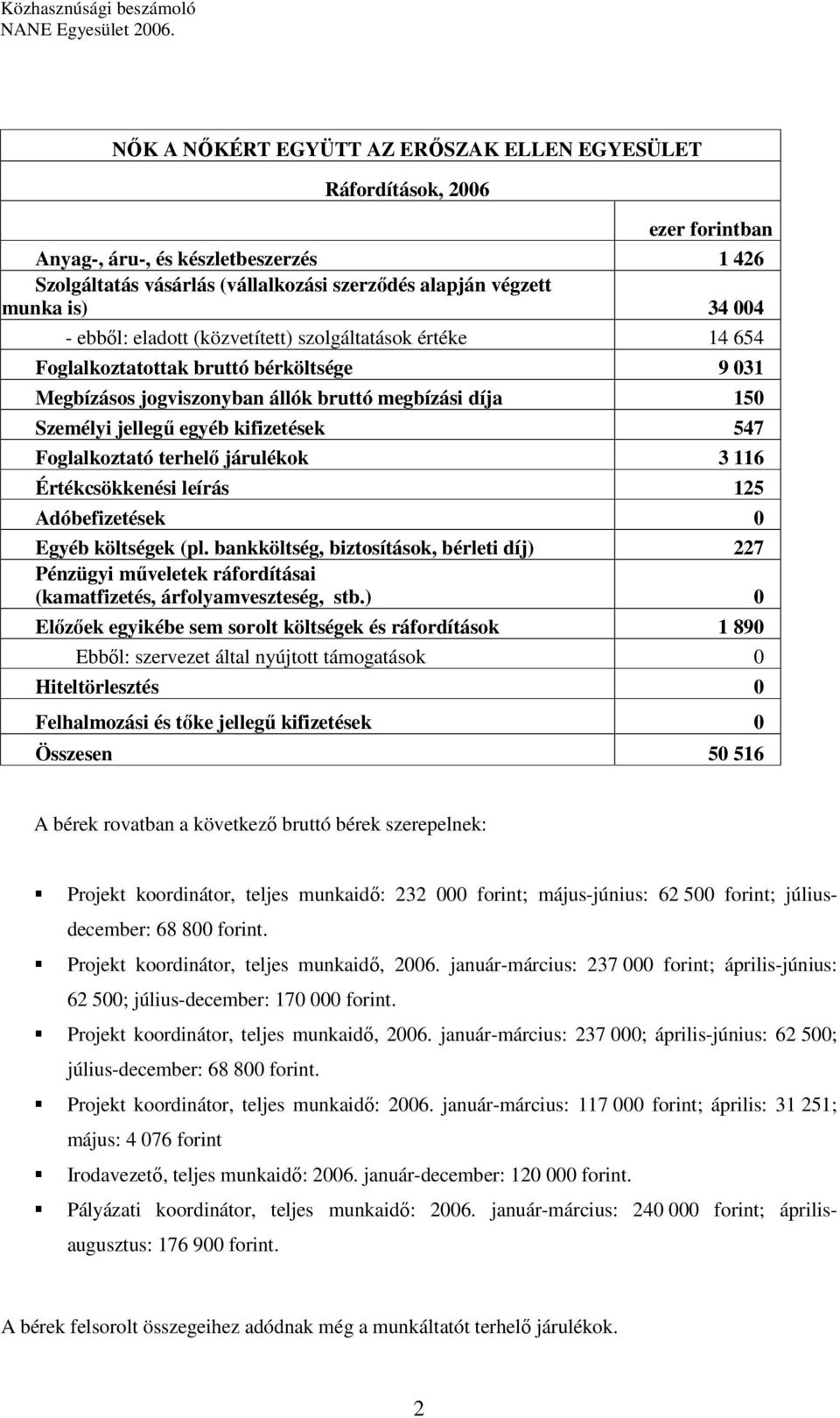 Foglalkoztató terhelő járulékok 3 116 Értékcsökkenési leírás 125 Adóbefizetések 0 Egyéb költségek (pl.