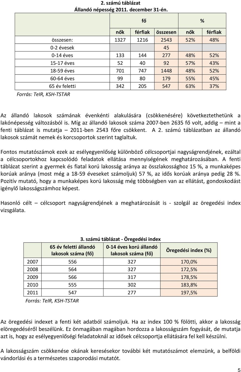 45% 65 év feletti 342 205 547 63% 37% Az állandó lakosok számának évenkénti alakulására (csökkenésére) következtethetünk a lakónépesség változásból is.