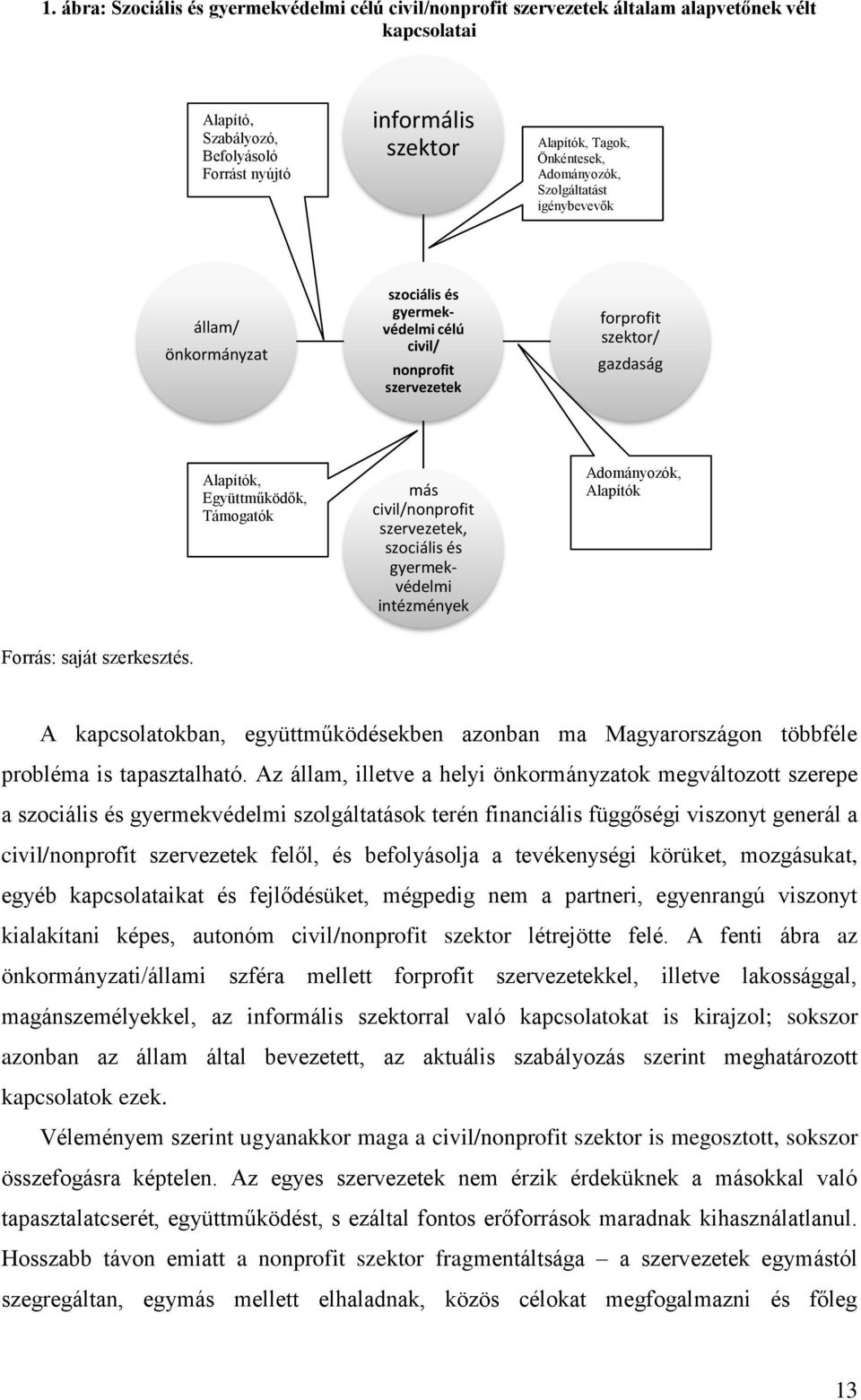 más civil/nonprofit szervezetek, szociális és gyermekvédelmi intézmények Adományozók, Alapítók Forrás: saját szerkesztés.