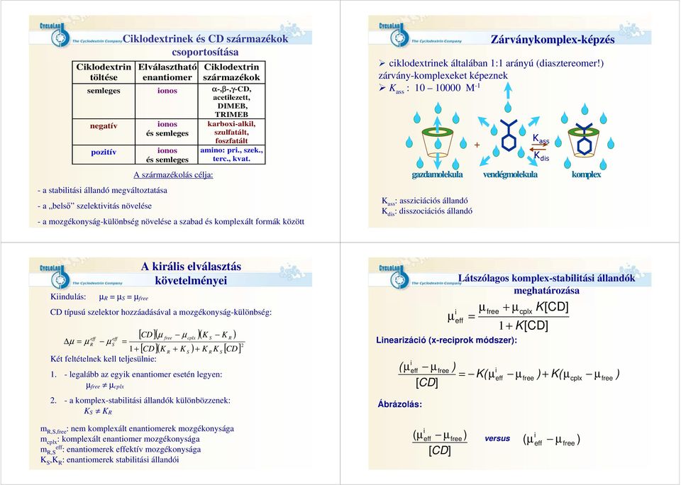 - a mozgékonyság-különbség növelése a szabad és komplexált formák között gazdamolekula + Zárványkomplex-képzés cklodextrnek általában 1:1 arányú (dasztereomer!