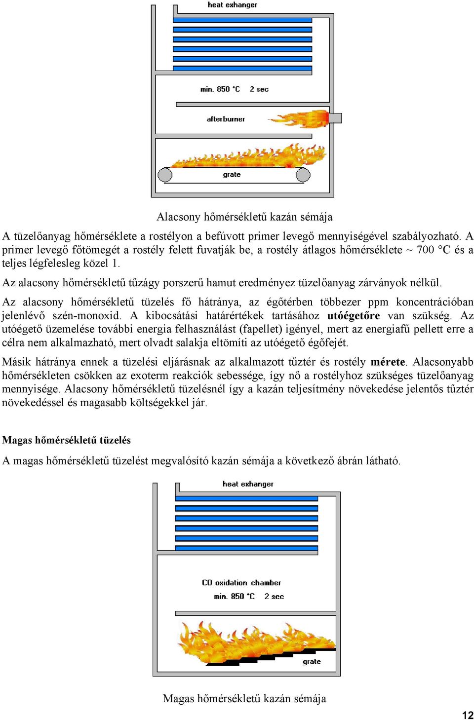 Az alacsony hőmérsékletű tűzágy porszerű hamut eredményez tüzelőanyag zárványok nélkül. Az alacsony hőmérsékletű tüzelés fő hátránya, az égőtérben többezer ppm koncentrációban jelenlévő szén-monoxid.