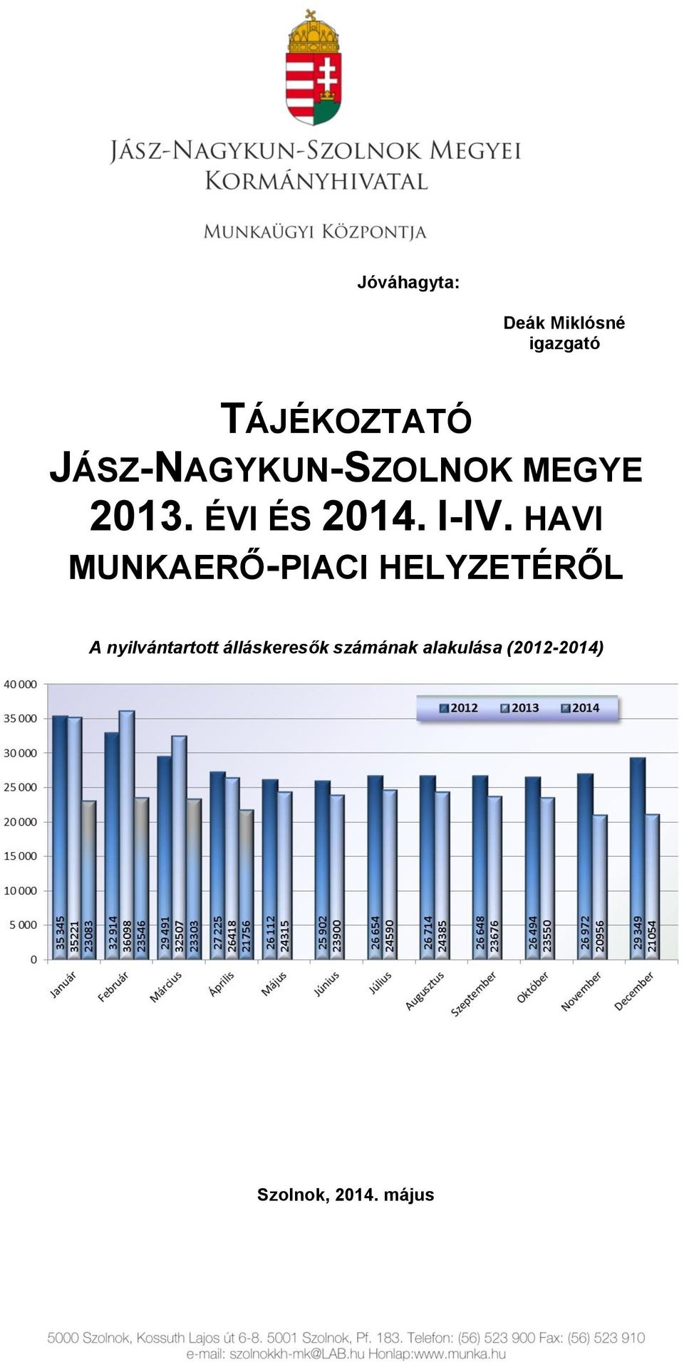 HAVI MUNKAERŐ-PIACI HELYZETÉRŐL A nyilvántartott