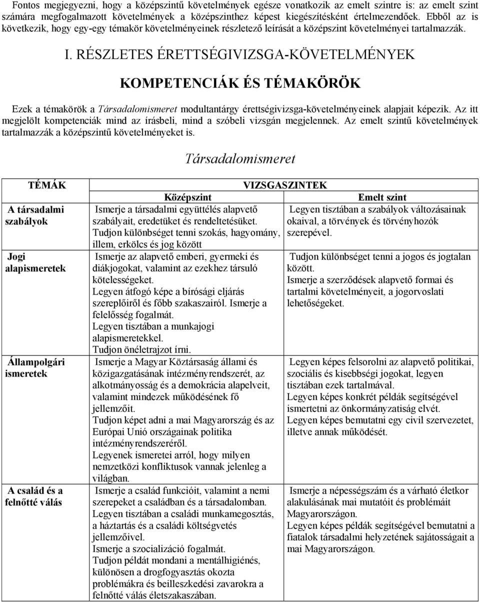 RÉSZLETES ÉRETTSÉGIVIZSGA-KÖVETELMÉNYEK KOMPETENCIÁK ÉS TÉMAKÖRÖK Ezek a témakörök a Társadalomismeret modultantárgy érettségivizsga-követelményeinek alapjait képezik.