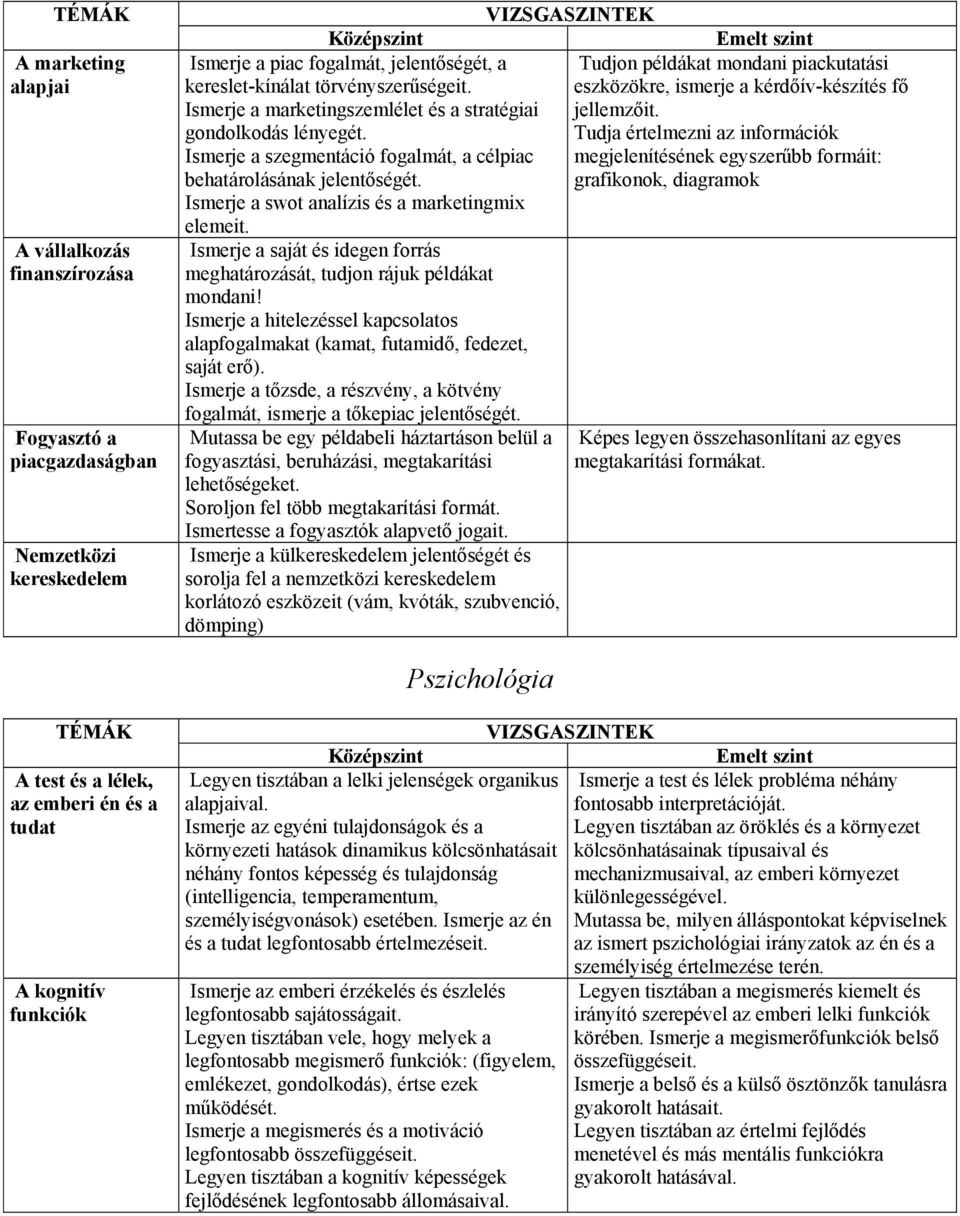 Tudja értelmezni az információk Ismerje a szegmentáció fogalmát, a célpiac megjelenítésének egyszerűbb formáit: behatárolásának jelentőségét.