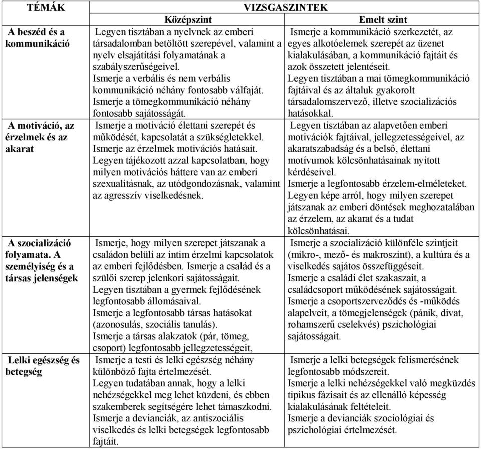 szabályszerűségeivel. Ismerje a verbális és nem verbális kommunikáció néhány fontosabb válfaját. Ismerje a tömegkommunikáció néhány fontosabb sajátosságát.