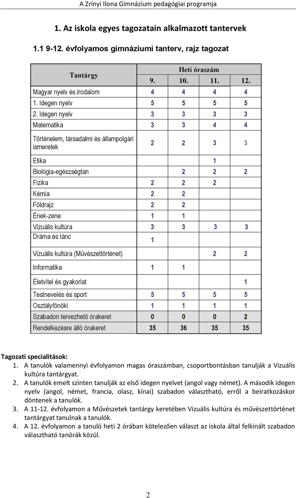 Idegen nyelv 3 3 3 3 Matematika 3 3 4 4 Történelem, társadalmi és állampolgári ismeretek 2 2 3 3 Etika 1 Biológia-egészségtan 2 2 2 Fizika 2 2 2 Kémia 2 2 Földrajz 2 2 Ének-zene 1 1 Vizuális kultúra