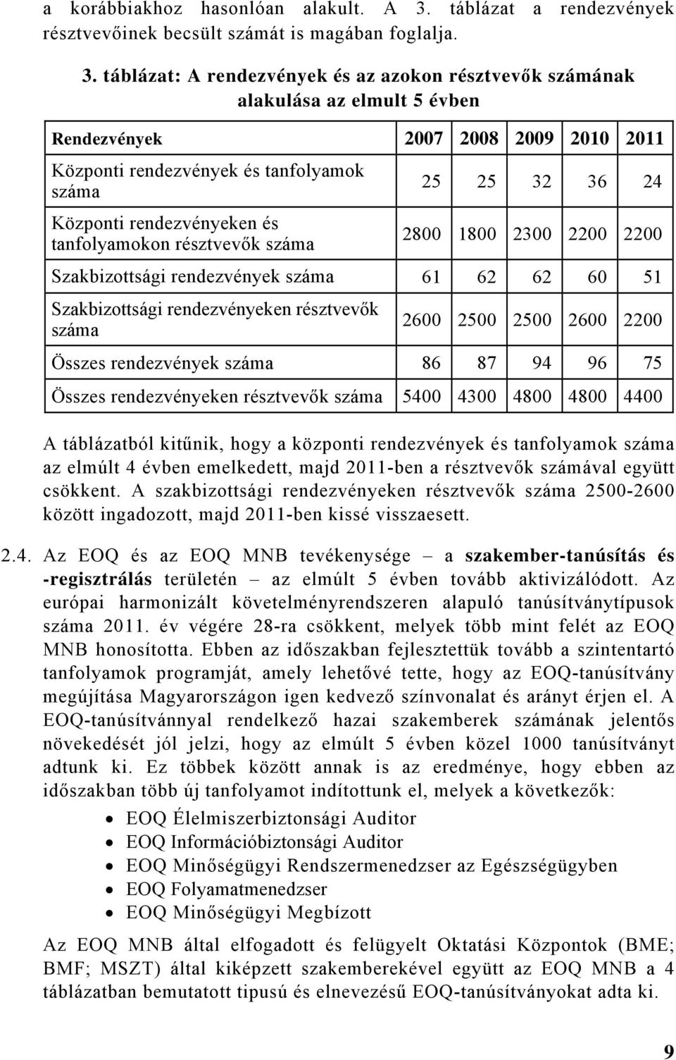 táblázat: A rendezvények és az azokon résztvevők számának alakulása az elmult 5 évben Rendezvények 2007 2008 2009 2010 2011 Központi rendezvények és tanfolyamok száma Központi rendezvényeken és