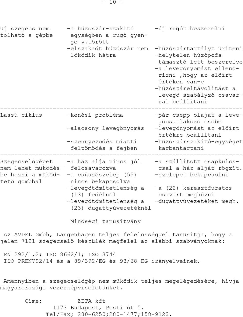 levegö szabályzó csavarral beállítani Lassú ciklus -kenési probléma -pár csepp olajat a levegöcsatlakozó csöbe -alacsony levegönyomás -levegönyomást az elöírt értékre beállítani -szennyezödés miatti