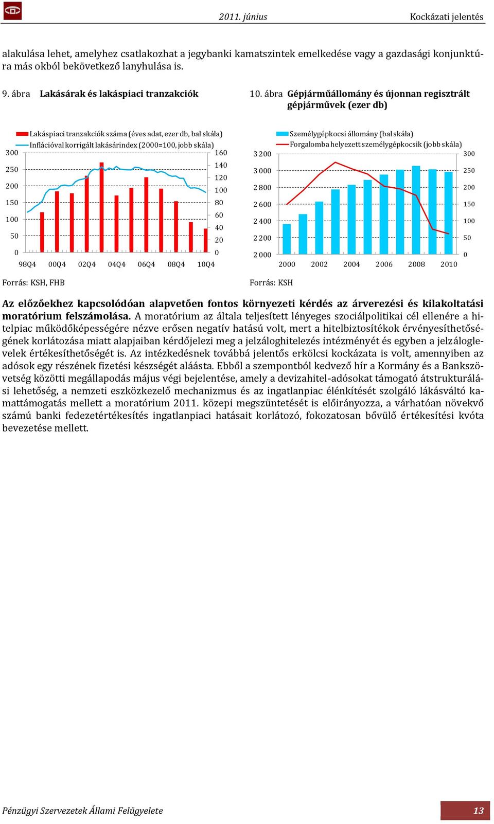 15 8 1 6 4 5 2 98Q4 Q4 2Q4 4Q4 6Q4 8Q4 1Q4 3 2 3 2 8 2 6 2 4 2 2 2 Személygépkocsi állomány (bal skála) Forgalomba helyezett személygépkocsik (jobb skála) 3 25 2 15 1 5 2 22 24 26 28 21 Forrás: KSH,