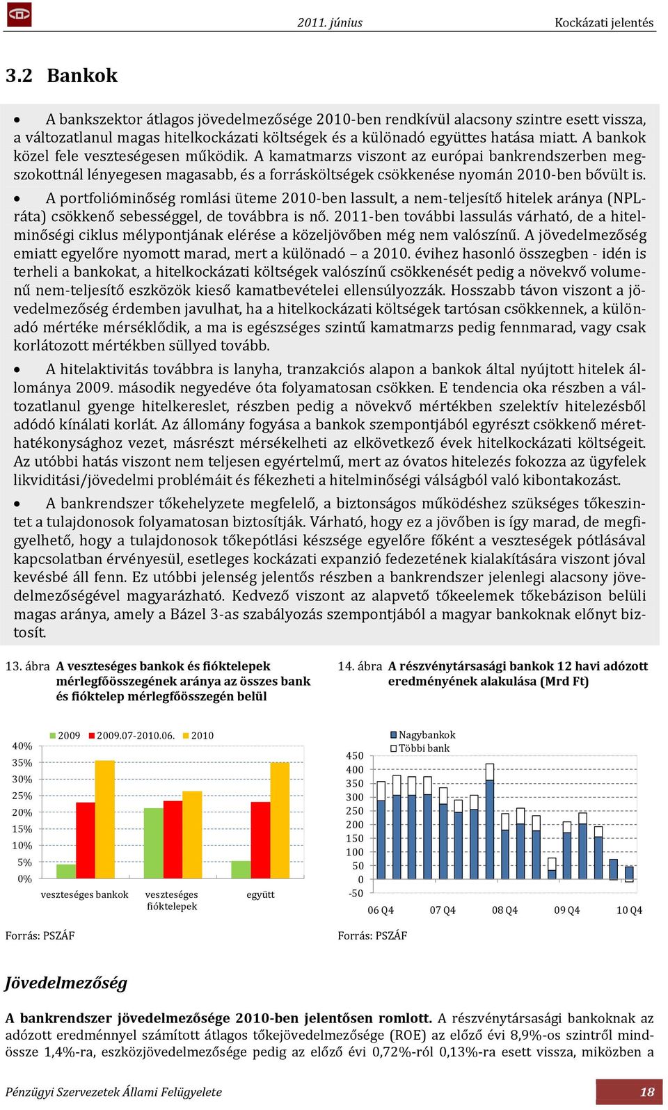 A portfolióminőség romlási üteme 21-ben lassult, a nem-teljesítő hitelek aránya (NPLráta) csökkenő sebességgel, de továbbra is nő.