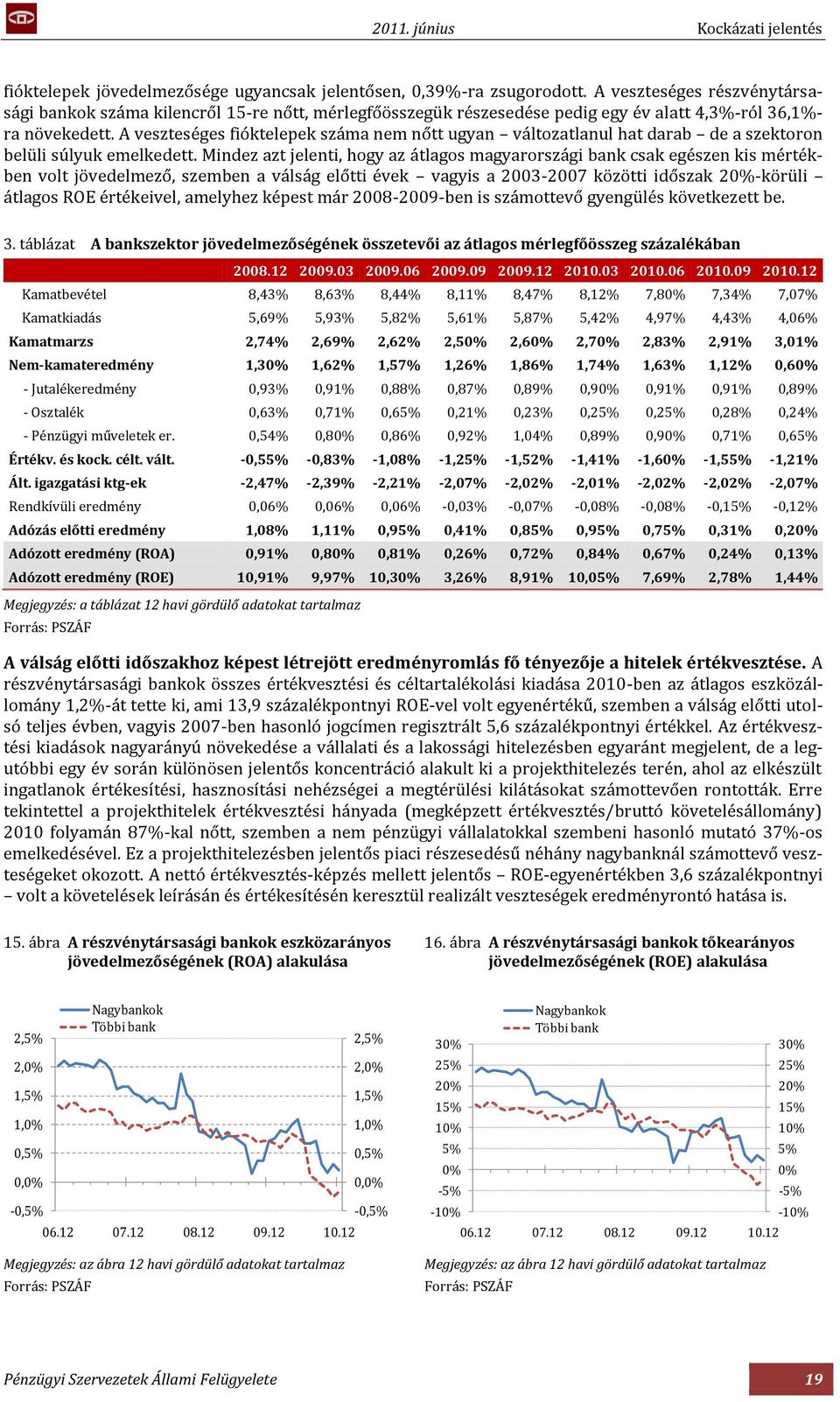 A veszteséges fióktelepek száma nem nőtt ugyan változatlanul hat darab de a szektoron belüli súlyuk emelkedett.